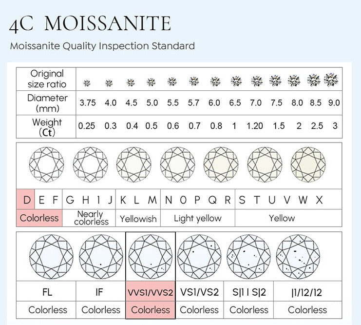 Aurora Moissanite Diamond Necklace